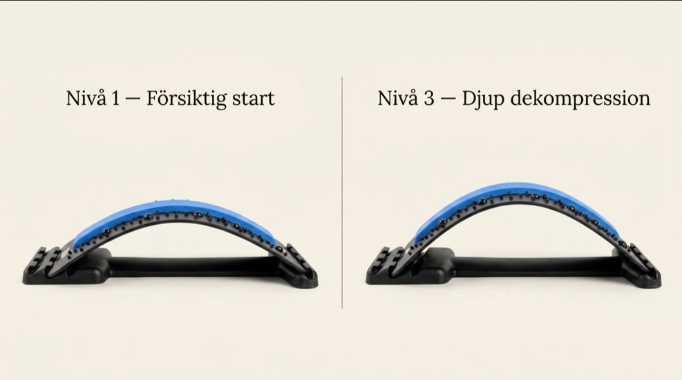 RyggRäddaren i två inställningar: Nivå 1 försiktig start och Nivå 3 djup dekompression